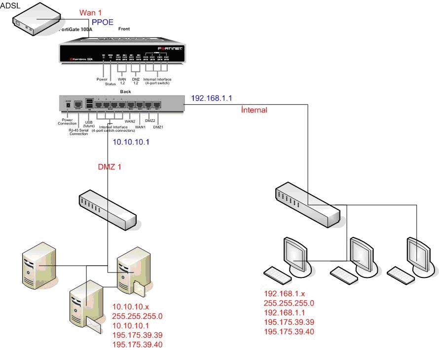 Vpn server kurulumu