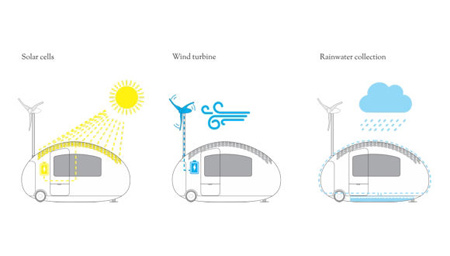ecocapsule-3