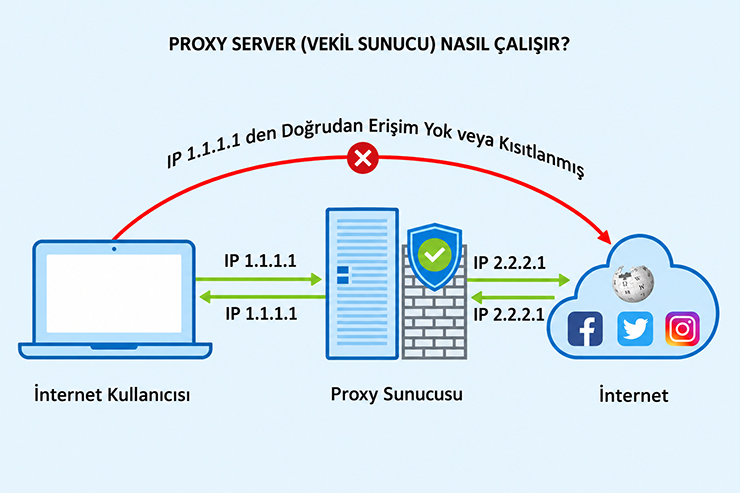 residential proxy